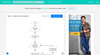 
                            6. User Menu Structure& Login Flowchart | Download Scientific Diagram