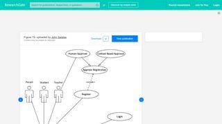 
                            5. User registration and authentication use case diagram | Download ...