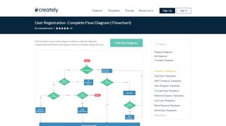 
                            2. User Registration- Complete Flow Diagram | Editable Flowchart ...