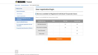 
                            10. User registration/login - MiSUMi