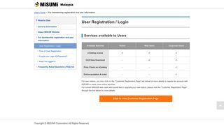 
                            5. User registration/login | User's Guide| MISUMI: Industrial ...