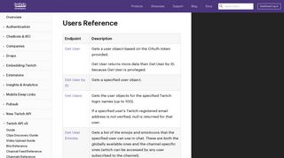 
                            3. Users Reference | Twitch Developers