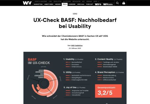 
                            12. UX-Check BASF: Nachholbedarf bei Usability | W&V