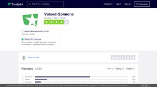 
                            3. Valued Opinions Reviews | Read Customer Service Reviews of ...