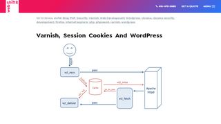 
                            13. Varnish breaks session cookie in wordpress for Chrome - Shift8 Web