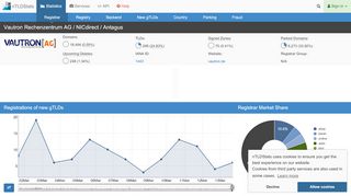 
                            10. Vautron Rechenzentrum AG / NICdirect / Antagus | Registrar Breakdown