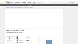 
                            13. Veovita Gesundheit - Bewertungen als Arbeitgeber - Jobvoting