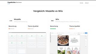 
                            13. Vergleich: Mozello vs Wix - Wir testen Website Builder für dich!