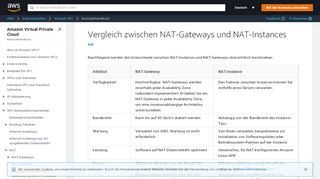 
                            9. Vergleich zwischen NAT-Gateways und NAT-Instances - Amazon ...