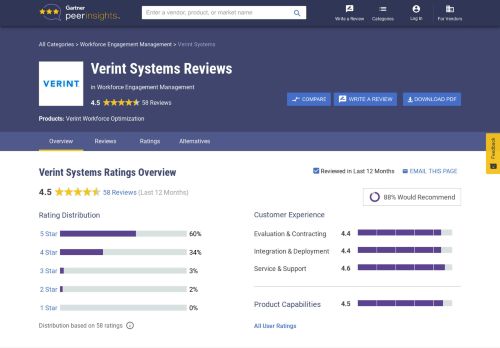 
                            7. Verint Systems Workforce Optimization (WFO) Software Reviews