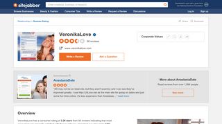 
                            3. VeronikaLove Reviews - 49 Reviews of Veronikalove.com | Sitejabber