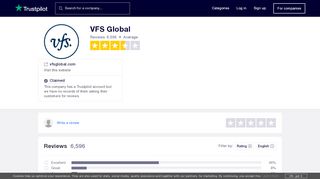 
                            7. VFS Global Reviews | Read Customer Service Reviews of vfsglobal ...