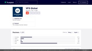 
                            7. VFS Global Reviews | Read Customer Service Reviews of vfsglobal.com