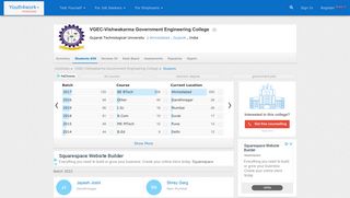 
                            7. VGEC - Vishwakarma Government Engineering College | All Students ...