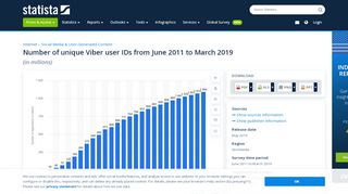 
                            12. • Viber: number of registered users 2018 | Statistic