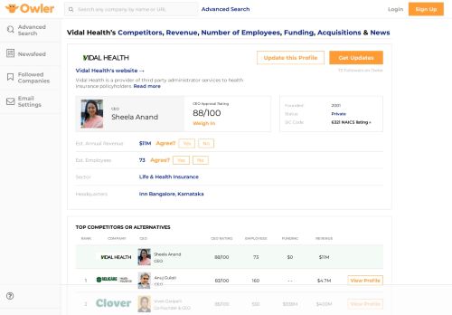 
                            13. Vidal Health Competitors, Revenue and Employees - Owler Company ...