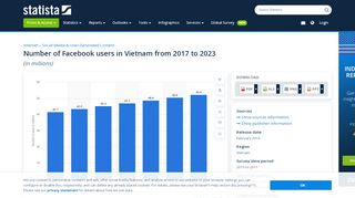 
                            7. • Vietnam: number of Facebook users 2023 | Statistic