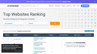 
                            9. Vietnam - Top Websites in Vietnam - SimilarWeb Website Ranking