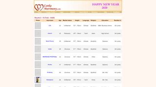 
                            11. View Female Profiles - Lanka Matrimony – Free Matrimonial ...