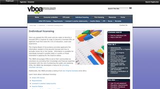 
                            4. Virginia Board of Accountancy individual licensing