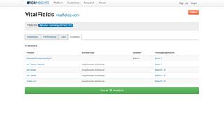 
                            12. VitalFields Funding & Investors - CB Insights