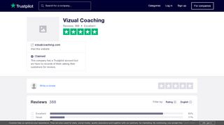 
                            7. Vizual Coaching Reviews | Read Customer Service Reviews of ...