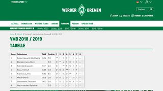 
                            5. VMB 2018 / 2019 | SV Werder Bremen
