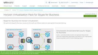 
                            10. VMware Horizon Virtualization Pack für Skype for Business | CH