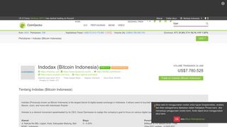 
                            8. Volume Transaksi, Pasangan Perdagangan, dan Info Indodax (Bitcoin ...