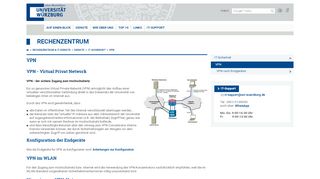 
                            10. VPN - Rechenzentrum - Universität Würzburg