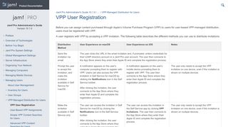 
                            7. VPP User Registration - Jamf Pro Administrator's Guide | Jamf