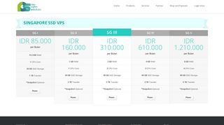 
                            8. VPS SG DO - Riau Cyber Solution | Your Cyber Solution Partner ...