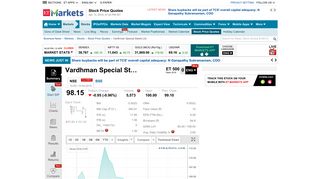 
                            10. VSSL share price - 94.65 INR, Vardhman Special Steels stock price ...