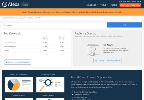 
                            2. Vtreess.com Traffic, Demographics and Competitors - Alexa