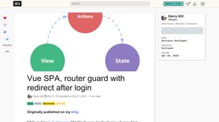 
                            3. Vue SPA, router guard with redirect after login - DEV Community