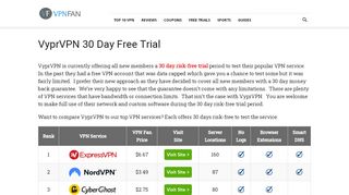
                            9. VyprVPN 30 Day Free Trial - VPN Fan