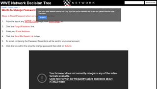
                            12. Wants to Change Password - WWE Network Decision Tree