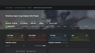 
                            12. Warface Open Cup: Season XIII Finals detailed stats - Esports Charts