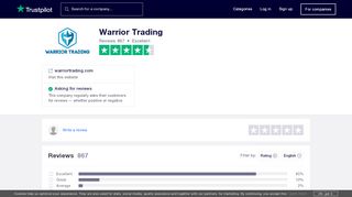 
                            12. Warrior Trading Reviews | Read Customer Service ...