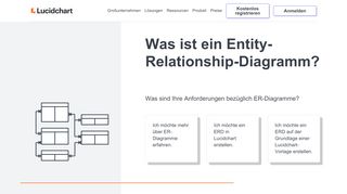 
                            1. Was ist ein Entity-Relationship-Diagramm? | Lucidchart