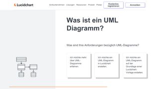 
                            11. Was ist ein UML Diagramm? | Lucidchart
