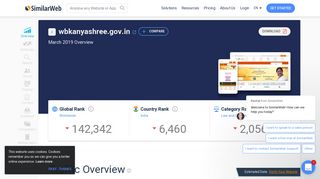 
                            12. Wbkanyashree.gov.in Analytics - Market Share Stats & Traffic Ranking
