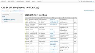 
                            7. WCLN: WCLN District Members - In maintenance mode