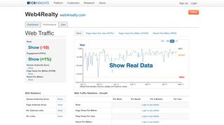 
                            12. Web4Realty Reviews - CB Insights