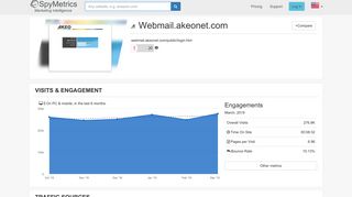 
                            12. Webmail.akeonet.com – Competitor Analysis – SpyMetrics