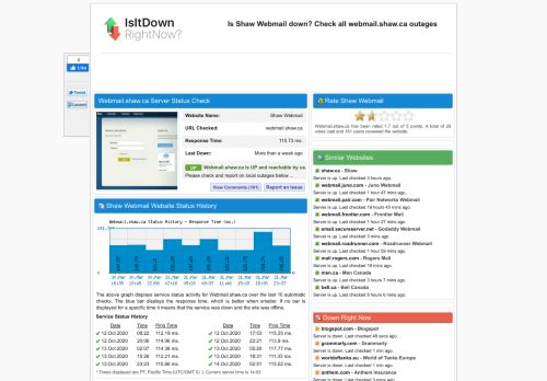 
                            9. Webmail.shaw.ca - Is Shaw Webmail Down Right Now?