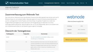 
                            5. Webnode Test 2019 | Die wichtigsten Ergebnisse auf einen Blick