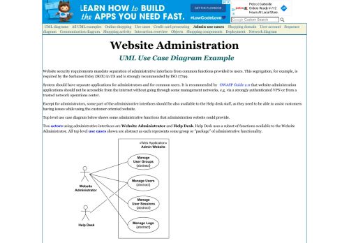 
                            5. Website management or administration UML use case ...