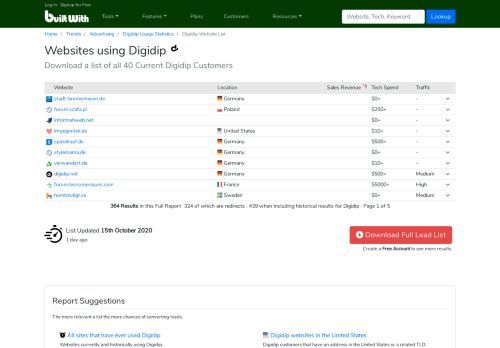 
                            13. Websites using Digidip - BuiltWith Trends