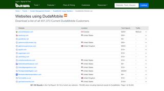 
                            12. Websites using DudaMobile - BuiltWith Trends